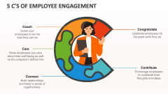 5 C's of Employee Engagement - Slide 1