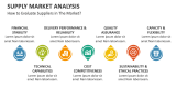How to Evaluate Suppliers in The Market? | Supply Market Analysis - Slide 6
