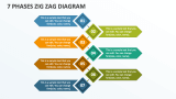 7 Phases Zig Zag Diagram - Slide 1