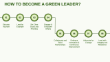 Green Leadership - Slide 3