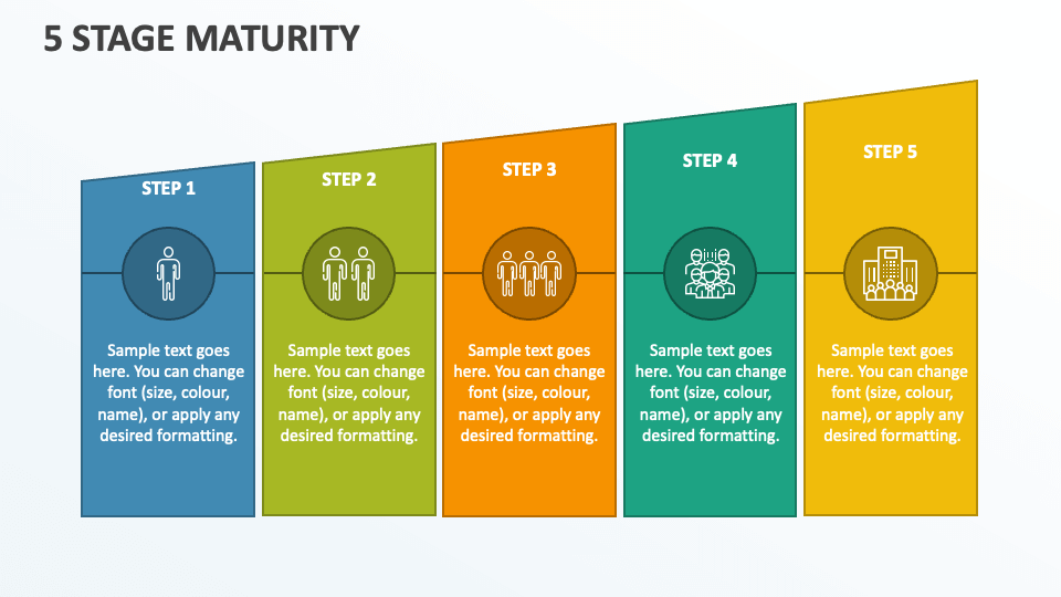 5 Stage Maturity - Slide 1
