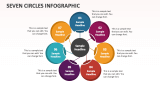 Seven Circles Infographic - Slide 1