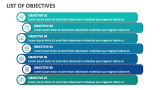 List of Objectives - Slide 6