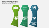 What is Investor Relations? - Slide 2