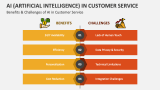 Benefits & Challenges of AI in Customer Service - Slide 7