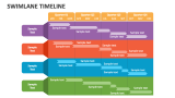Swimlane Timeline - Slide 2