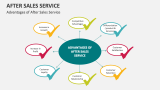 Advantages of After Sales Service - Slide 7