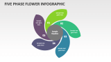 Five Phase Flower Infographic - Slide 1
