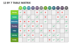 12 By 7 Table Matrix - Slide 1