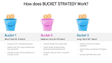Introduction to Bucket Strategy - Slide 3