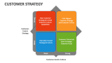 Customer Strategy - Slide 10