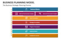 The Business Strategic-Planning Process - Slide 1