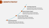 Home Security Alarm Pitch Deck - Slide 10