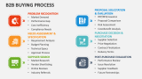 B2B Buying Process - Slide 1