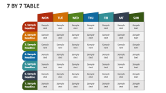 7 By 7 Table - Slide 1