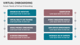 Future Trends of Virtual Onboarding - Slide 9