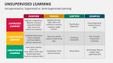 Unsupervised vs. Supervised vs. Semi-Supervised Learning - Slide 8