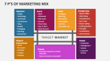 7 P's of Marketing Mix - Slide 3