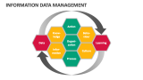 Information Data Management - Slide 1