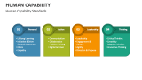 Human Capability Standards - Slide 3