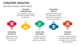 How Does Conjoint Analysis Work? - Slide 3