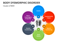 Causes of Body Dysmorphic Disorder - Slide 3