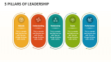5 Pillars of Leadership - Slide 1