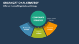 Different Forms of Organizational Strategy - Slide 13