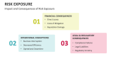 Impact and Consequences of Risk Exposure - Slide 7