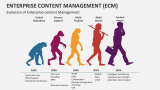 Evolution of Enterprise content Management (ECM) - Slide 7