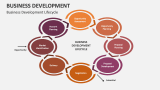 Business Development Lifecycle - Slide 8