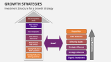 Investment Structure for a Growth Strategy - Slide 2