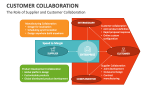 The Role of Supplier and Customer Collaboration - Slide 6