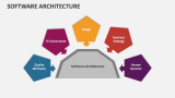 Software Architecture - Slide 3