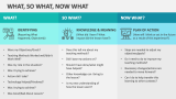 What, So What, Now What - Slide 2
