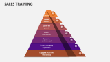 Sales Training - Slide 8