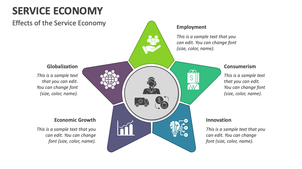 Service Economy PowerPoint and Google Slides Template PPT Slides