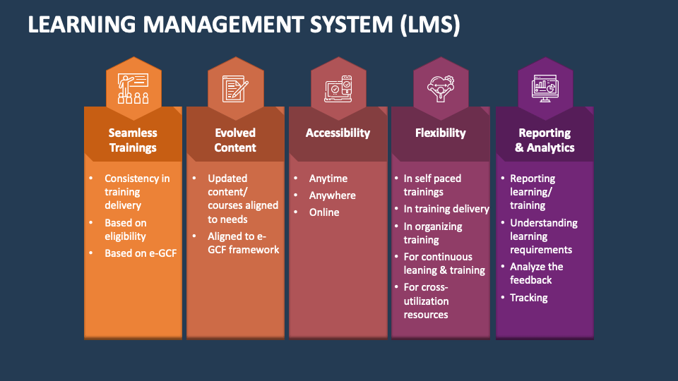 Mastering Your Learning Management System (LMS) for Effective Teaching