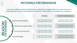 Business Expansion Plan Template for Google Slides and PowerPoint - PPT ...