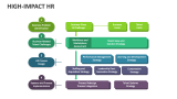 High-Impact HR - Slide 10