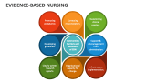 Evidence-Based Nursing - Slide 3