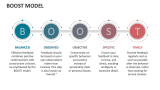 BOOST Model - Slide 2