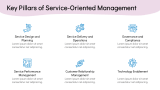 Service-Oriented Management - Slide 4