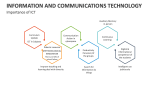Importance of Information and Communications Technology (ICT) - Slide 7