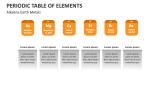 Alkaline Earth Metals - Slide 3
