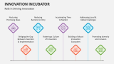 Role in Driving Innovation Incubator - Slide 6