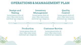 Candle Making Business Plan - Slide 6