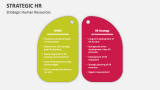 Strategic HR - Slide 14