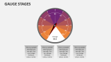 Gauge Stages - Slide 1
