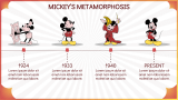 Mickey Mouse Presentation Theme - Slide 4